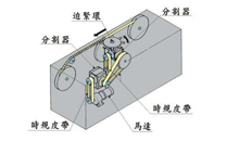 凸轮分割器使用机理